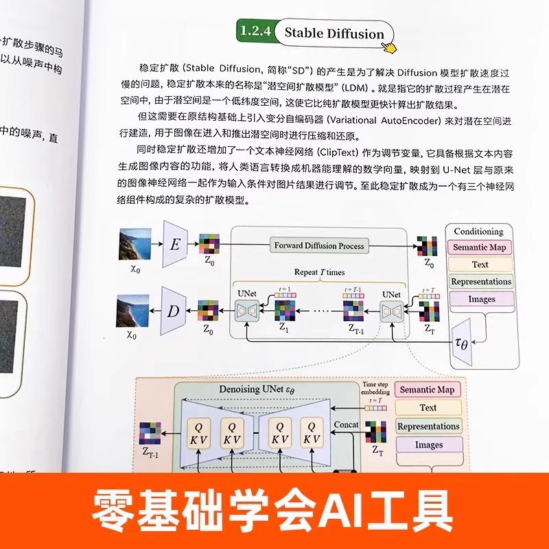 A New Way of Interior Design:  - Interior Design Ai 评论和价格